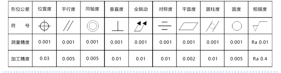 搓花轴数控加工