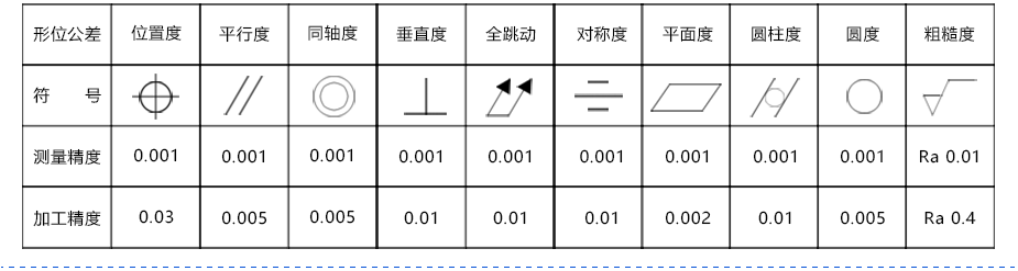 联轴器零件加工