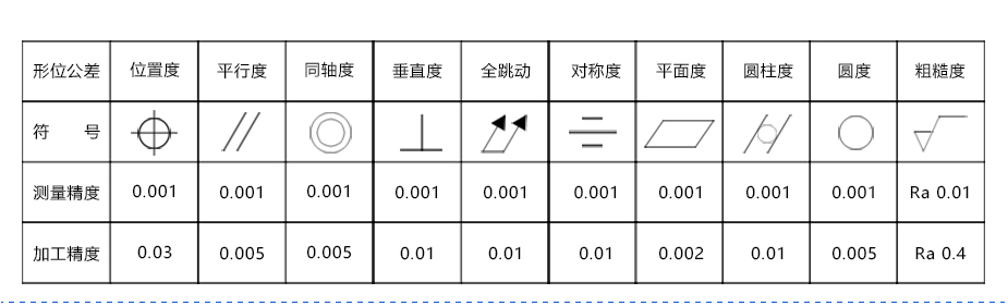 深圳市数控加工报价