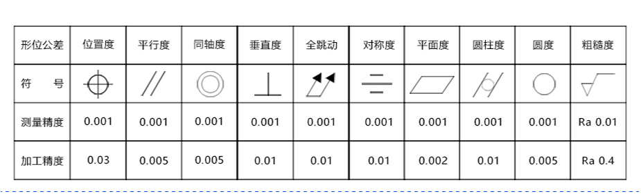 昆山非标零件加工电话