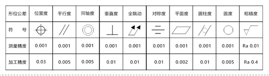 数控轴类零件加工