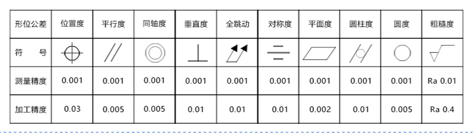 上海零件加工