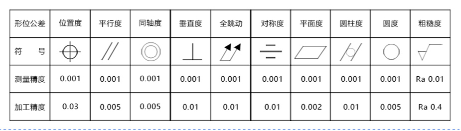 上海cnc零件加工定制